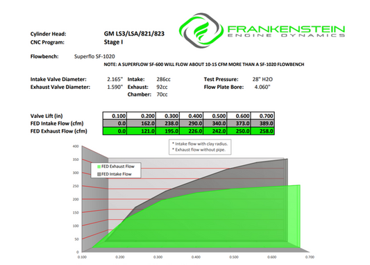 Boostline/FED CNC Ported Square Port Cylinder Heads