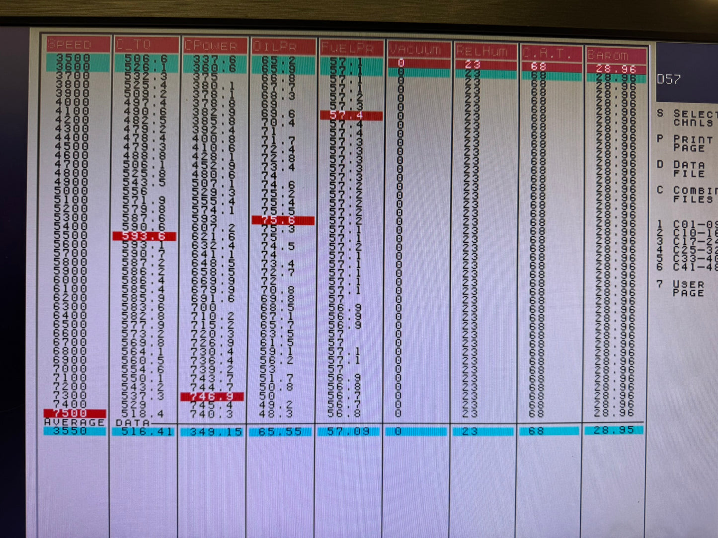 427 Sleeved Aluminum LS Long Block - Street/Strip Series
